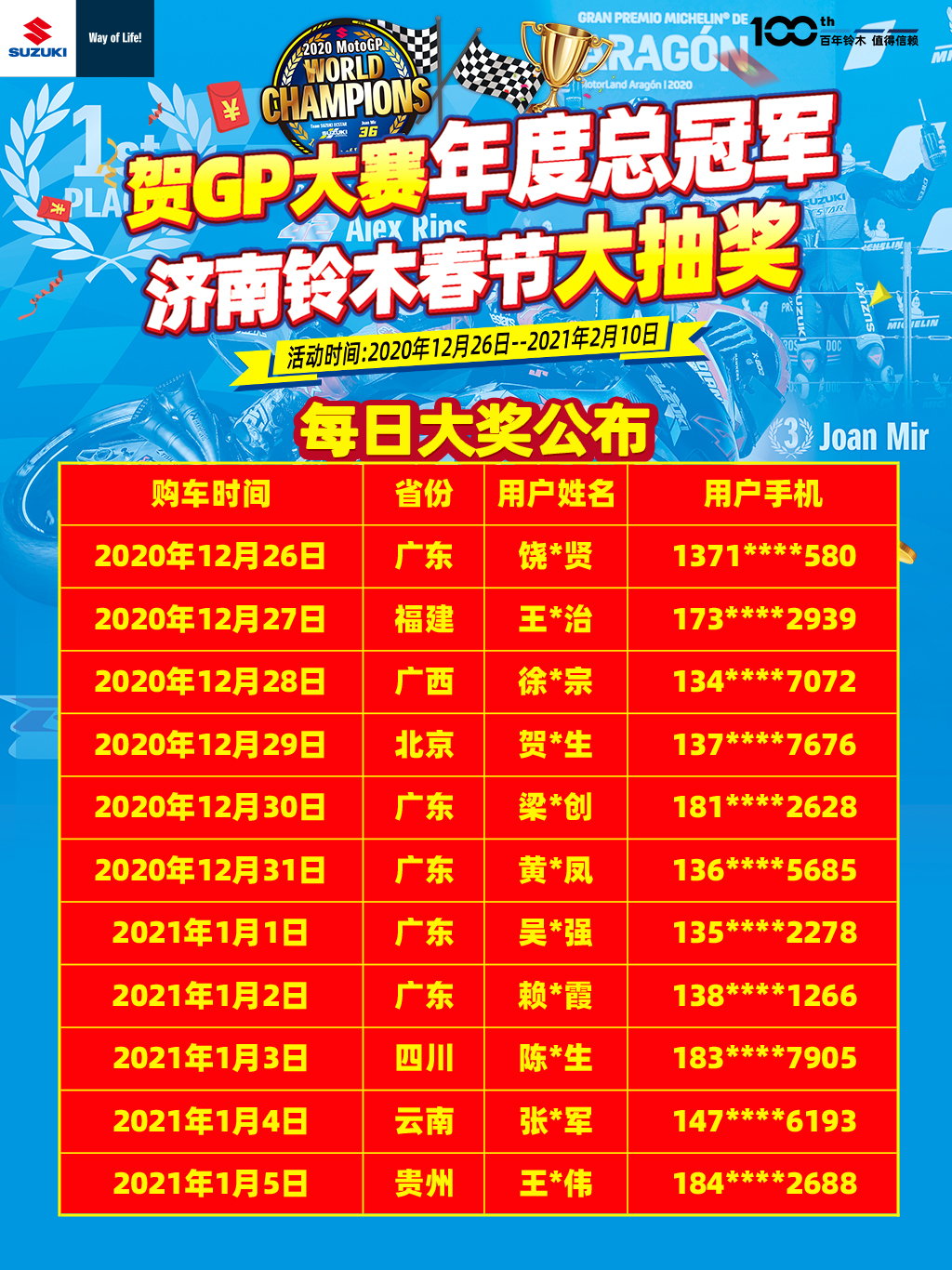 21年铃木红春节每日大奖名单公布 济南轻骑铃木 真正的铃木摩托车 正品铃木摩托车